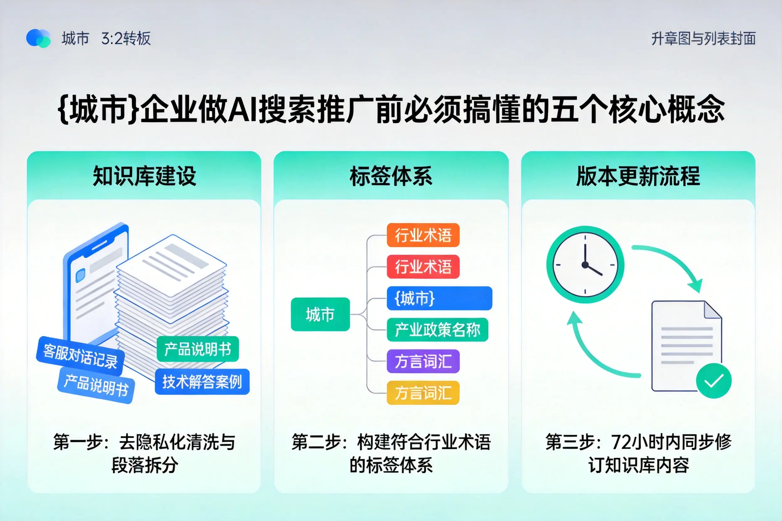 漾濞企业做AI搜索推广前必须搞懂的五个核心概念